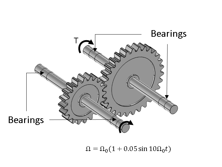 A schematic of a simplified gearbox model.