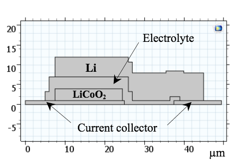 固态锂离子电池模型示意图