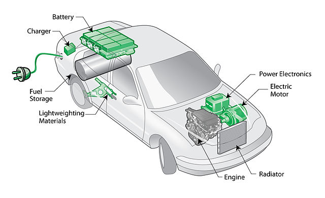 混合动力电动汽车原理图。